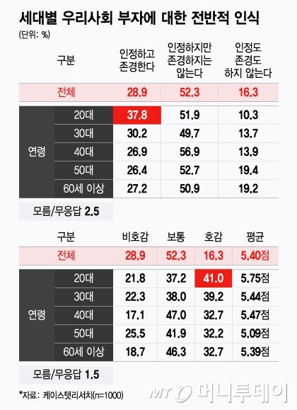 토스트앤커피꿈다방 이미지