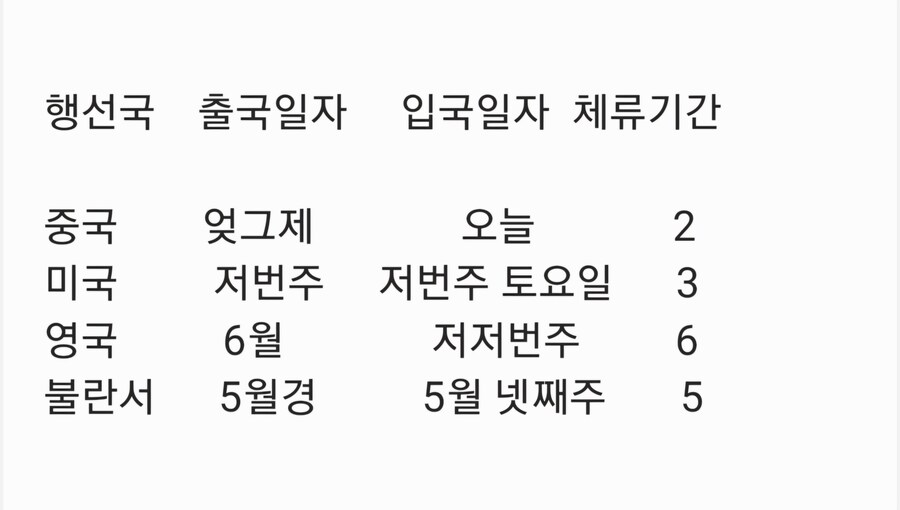 내 출입국 기록 공개함_1.jpg