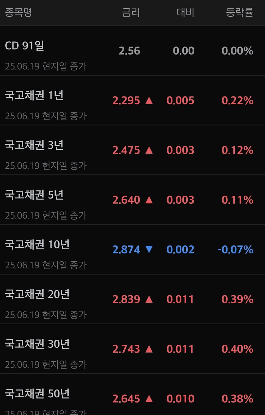 채권)대한민국 국채금리_1.jpg