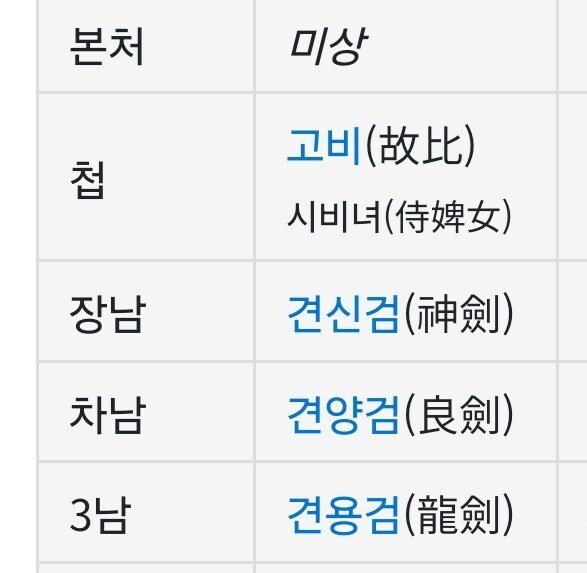 견훤 자식 이름ㅋㅋㅋ.jpg_1.jpg