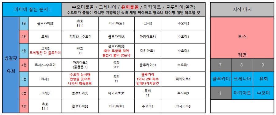 소전2) 시즌9 흙먼지 4일차 택틱+영상_4.png