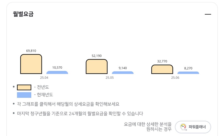 지난 10월 이후 주택 태양광 발전 전반기 결산_2.jpg