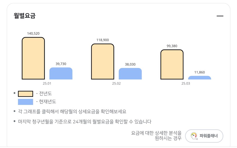지난 10월 이후 주택 태양광 발전 전반기 결산_3.jpg