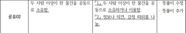 자주 사용되는 단어도 사전 뜻풀이가 얕은 경우가 제법 있나보다_2.png