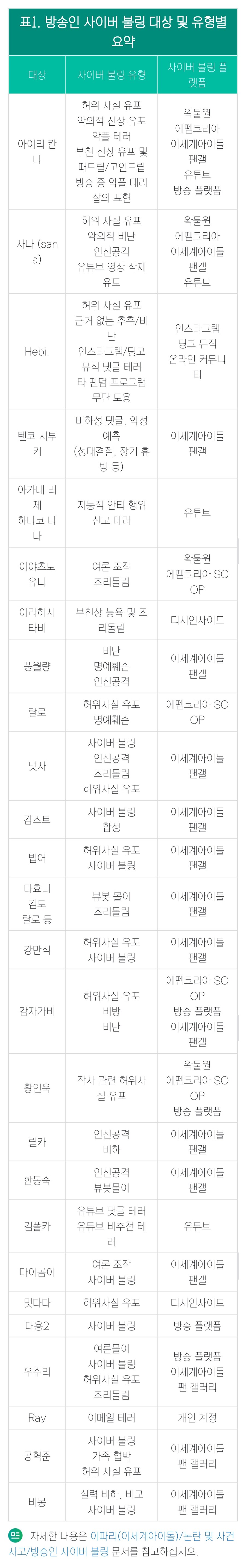나무위키 이파리 논란 문서 이거까지 추가했구나_1.jpg