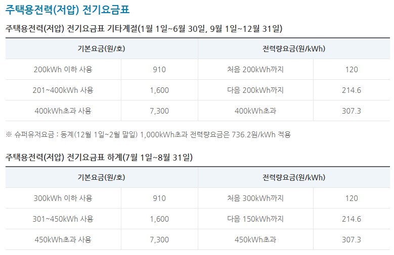 전기세]에어컨 전기세 체감이 사람마다 다른 가장 큰 이유는_1.png