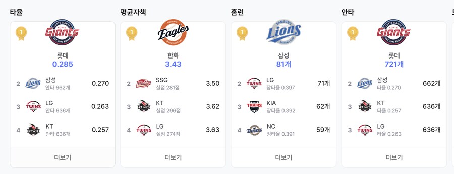 꼴데가 3위를 수성할 수 있었던 이유_1.png