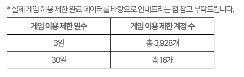 마비M) 계정 제재 30은 받은 계정은_1.png