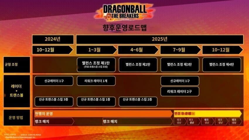 드래곤볼, 드바데) 시즌9 업데이트 기대된다_1.jpg