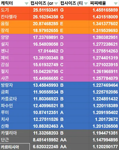 명조) 이 게임 여캐중에 가슴이 가장 작은 여캐 .jpg_1.webp