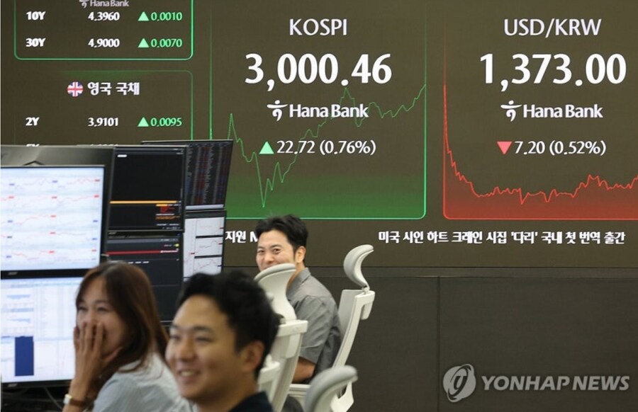 [속보] 코스피, 장중 3,000선 돌파…3년 5개월여만_1.png