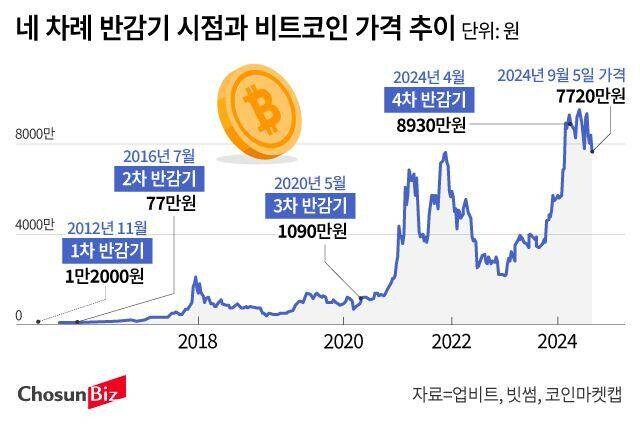 여친빌 주인공 여주한테 적립식으로 4억 꼴아박음?????_1.jpg