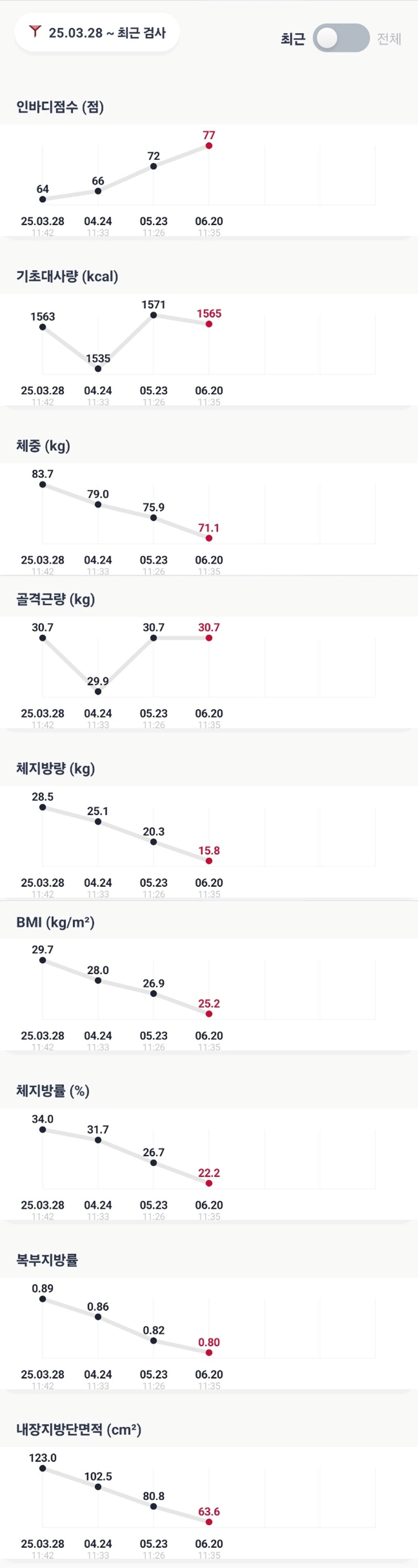 유게이 다이어트 반년간 결산_1.png