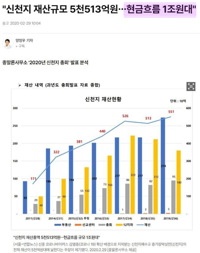 신ㅊ지 재산 엄청난가 보다..._1.jpg