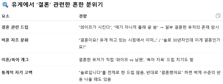 "GPT야 유게 사람들은 결혼을 했을까?"_1.png