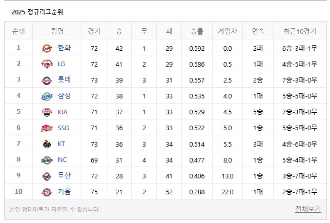 KBO) 크보 흥행 씹캐리 이유_1.png
