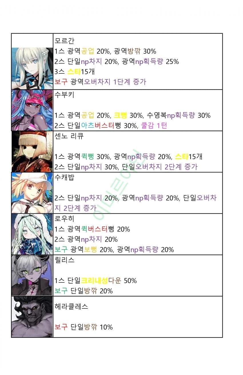 페그오)일그오 1시간뒤 열릴 버서커 관위대전 서포터 공략 모음_2.jpg