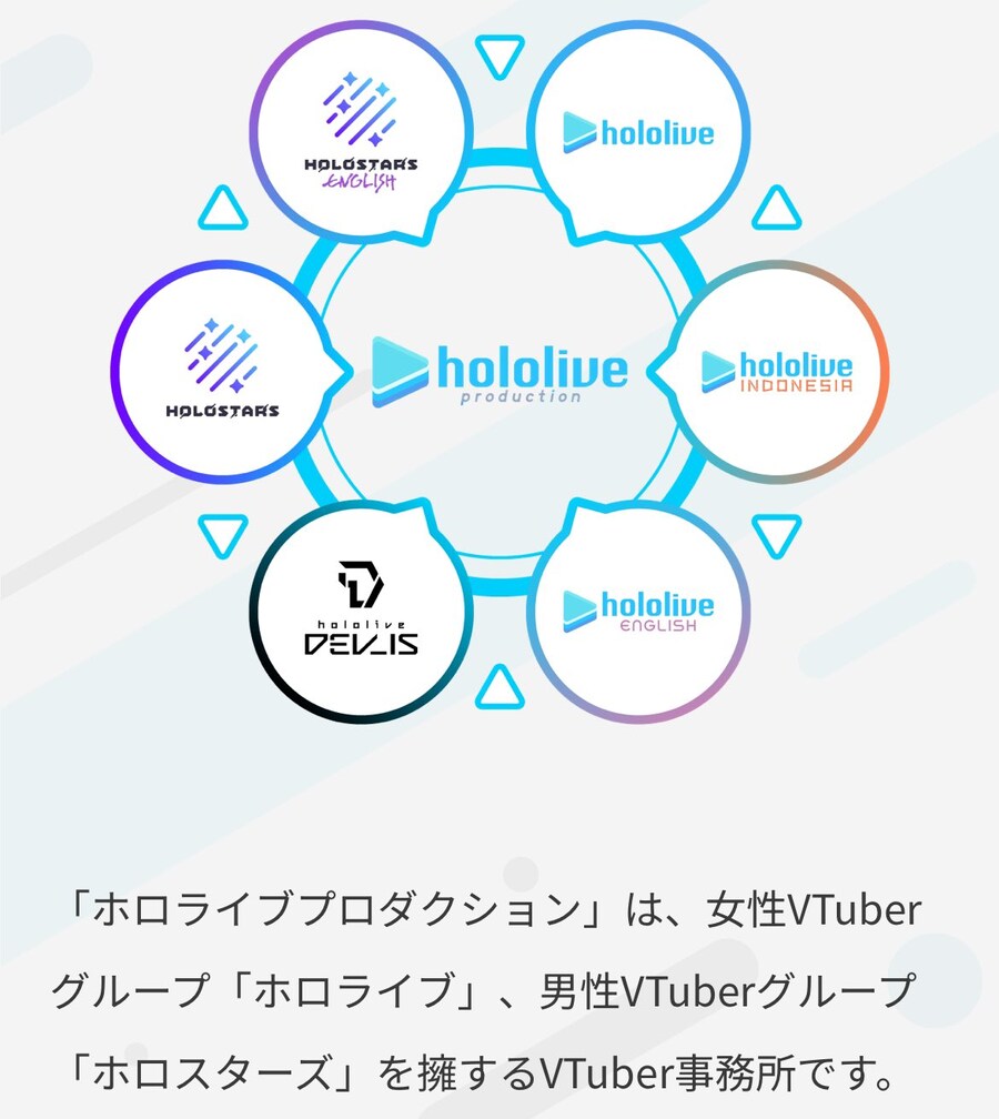 버튜버) 이쯤에서 다시 보는 홀로라이브 프로덕션_1.jpg
