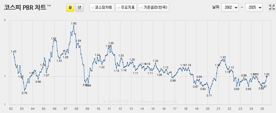 지금 코스피가 버블이 아닌 이유_2.jpg