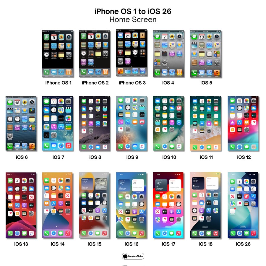 아이폰 iOS 1 부터 iOS26 까지 홈 스크린 비교 이미지_1.jpg