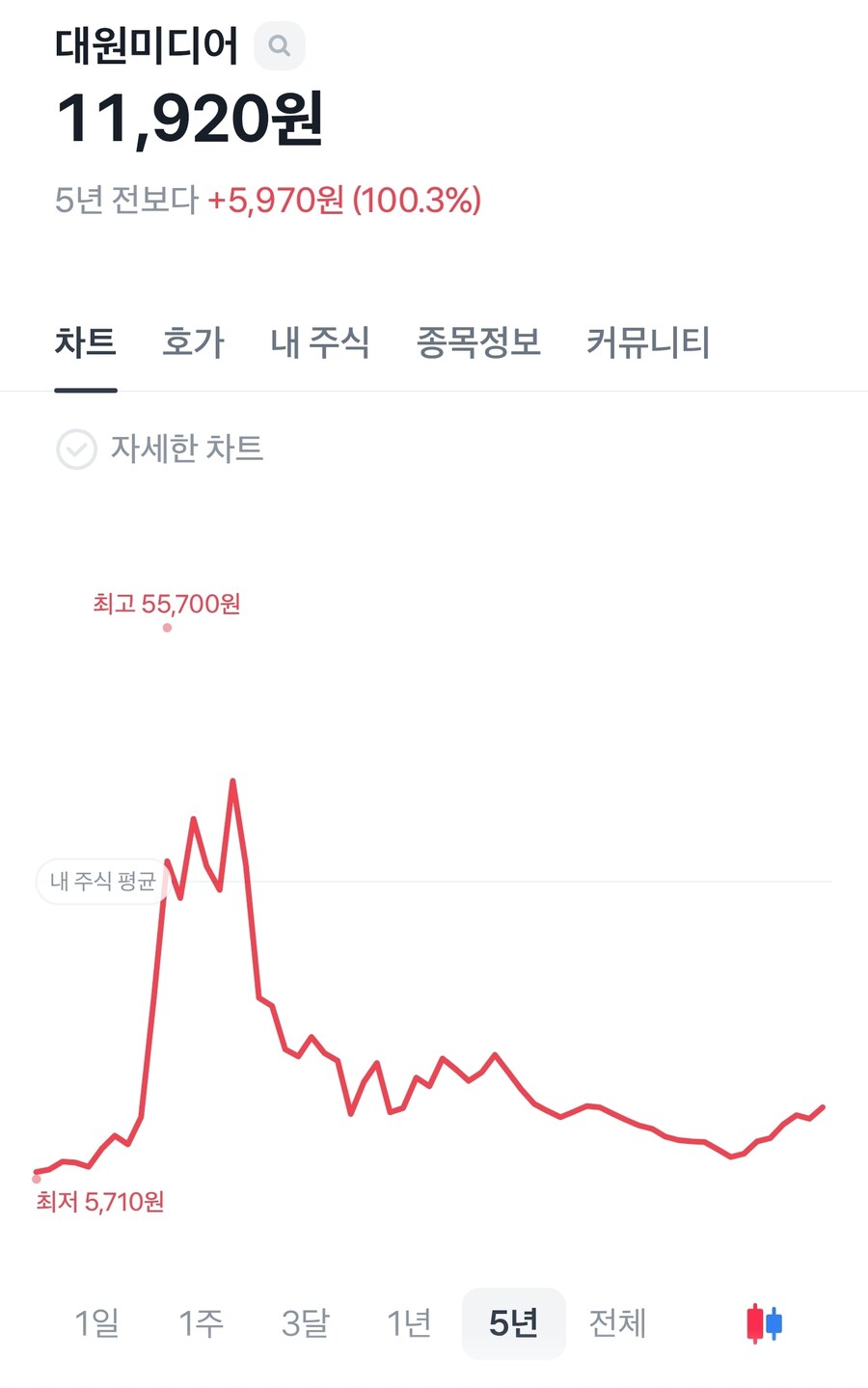 내가 코스피 3000돌파에도 웃을 수 없는 이유_2.jpg