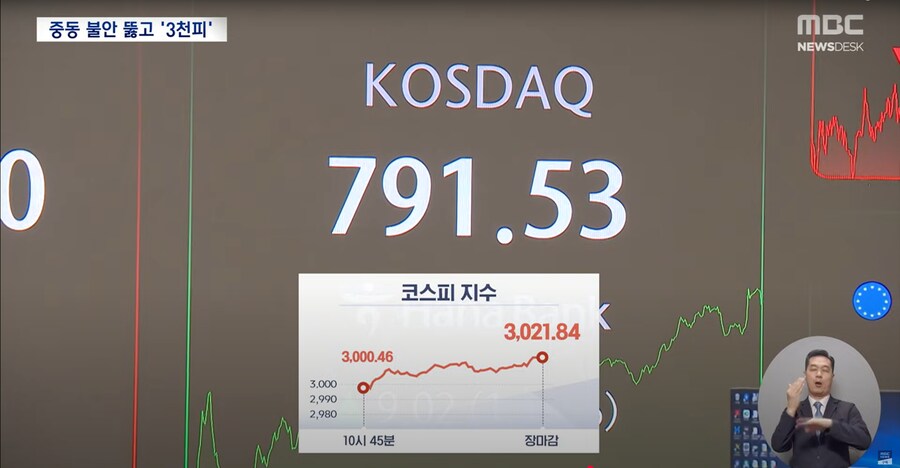 [MBC] 새 정부 기대감·돌아온 외국인‥코스피 3,000선 돌파_2.png