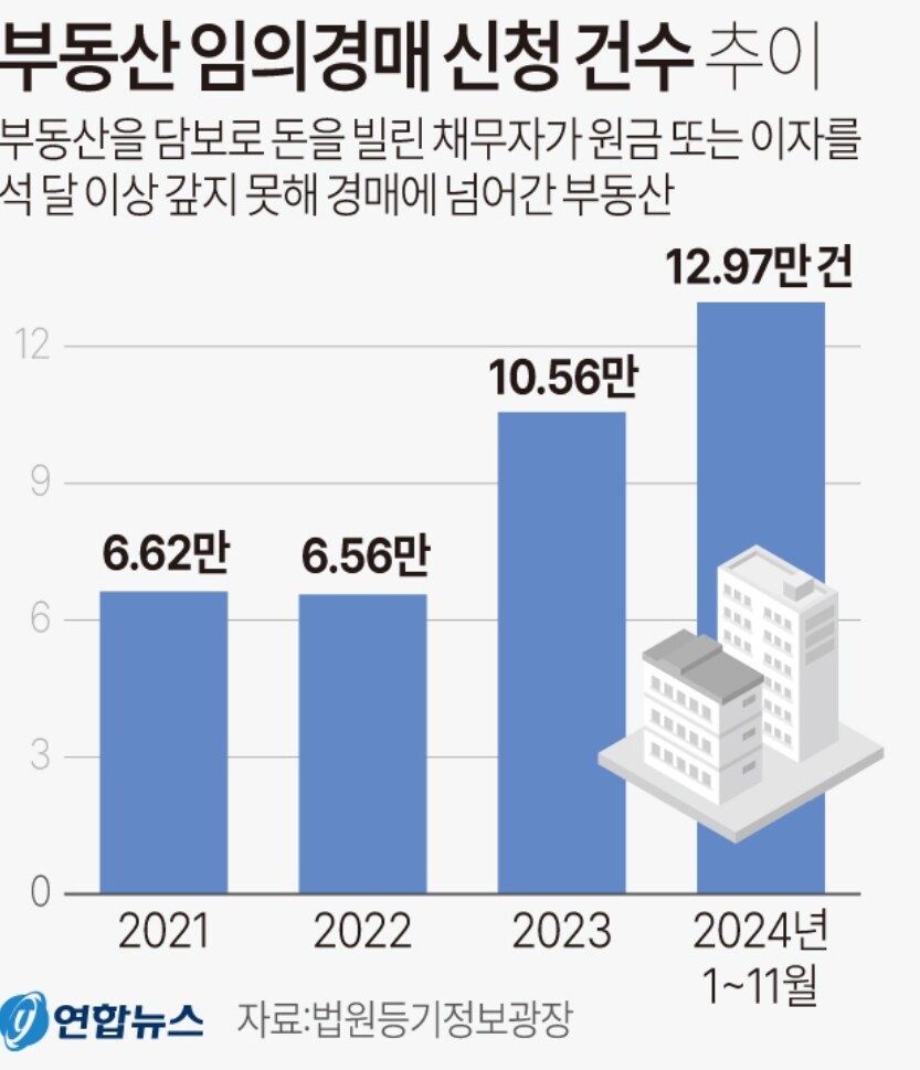 부동산은 이미 터져있다고 보면 됨._1.png