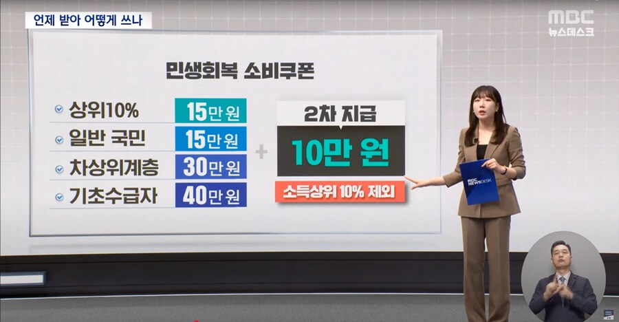 [MBC] 전 국민 15~50만 원 '소비 쿠폰'‥언제·어떻게 받나_4.png