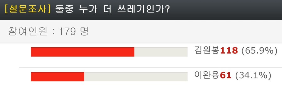 이완용보다 미움받는 독립운동가_1.jpg