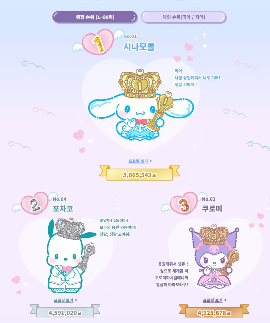 산리오 캐릭터 순위 (2024년)_1.jpg