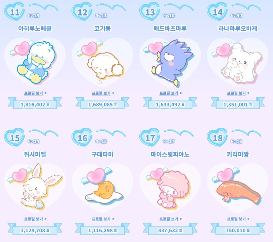 산리오 캐릭터 순위 (2024년)_3.jpg