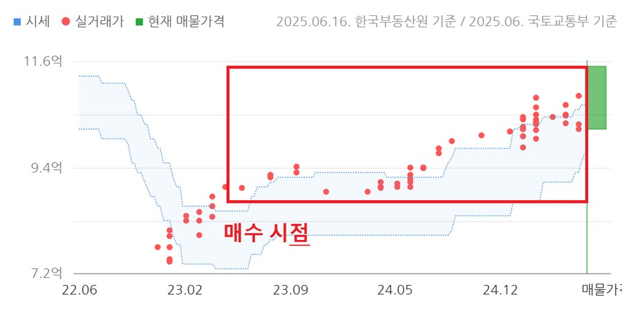 부동산 폭락이가 집사고 티배깅 당한썰_22.png