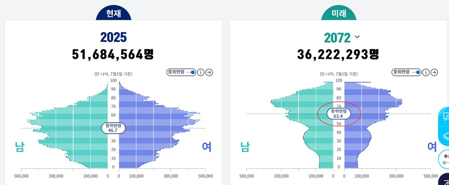 미래로 갈수록 유게이가 젊어지는 이유_1.png