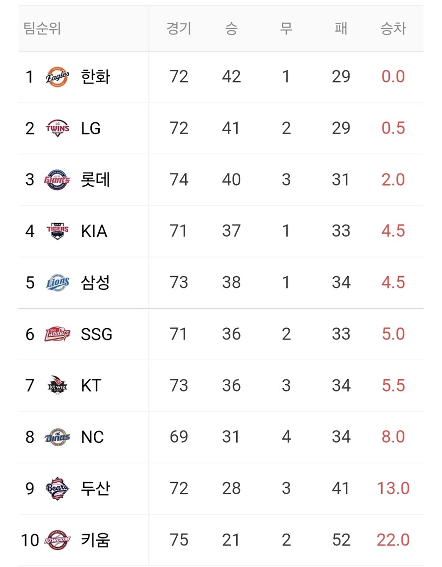 프로야구 70 경기 넘게 했네_1.jpg