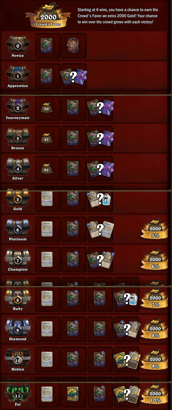 [하스스톤] 투기장 보상 변경 예정_4.png