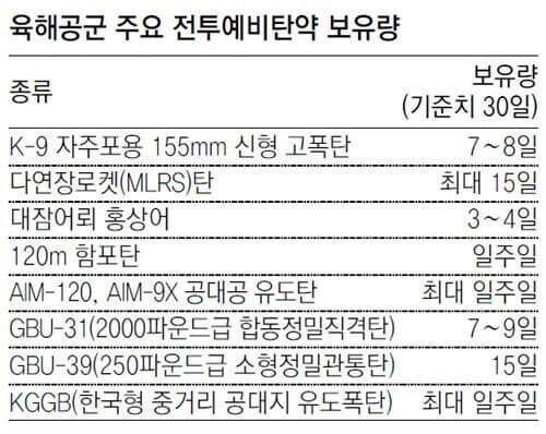 한국군 포탄 재고가 고작 약7일정도인 이유_2.png
