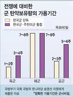 한국군 포탄 재고가 고작 약7일정도인 이유_4.png