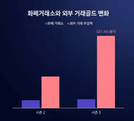 쌀숭이들이 겜을 좀먹는건 로아만봐도 알수있지_1.png