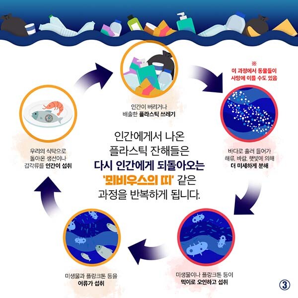 지구가 알게 모르게 인류에게 하는 복수_1.jpg
