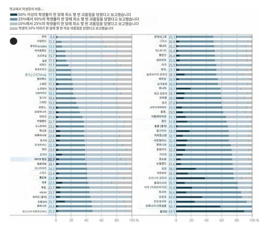 교사, "한국 학부모들은 학폭에 대한 공포가 너무 지나치다"_3.jpg