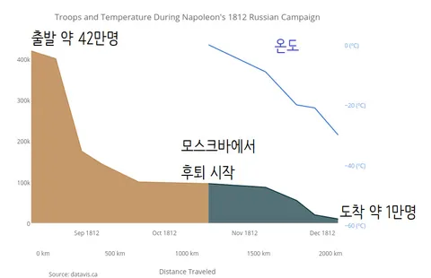 나폴레옹의 러시아 원정때 있었던 일_1.webp