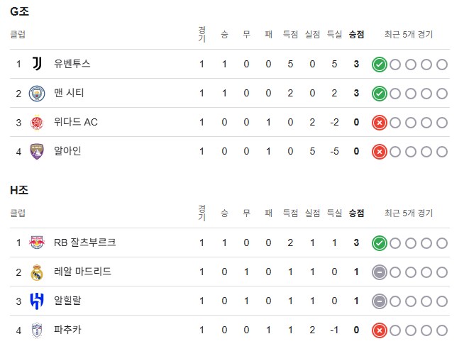 클럽월드컵 개막전과 개막후.jpg_14.png