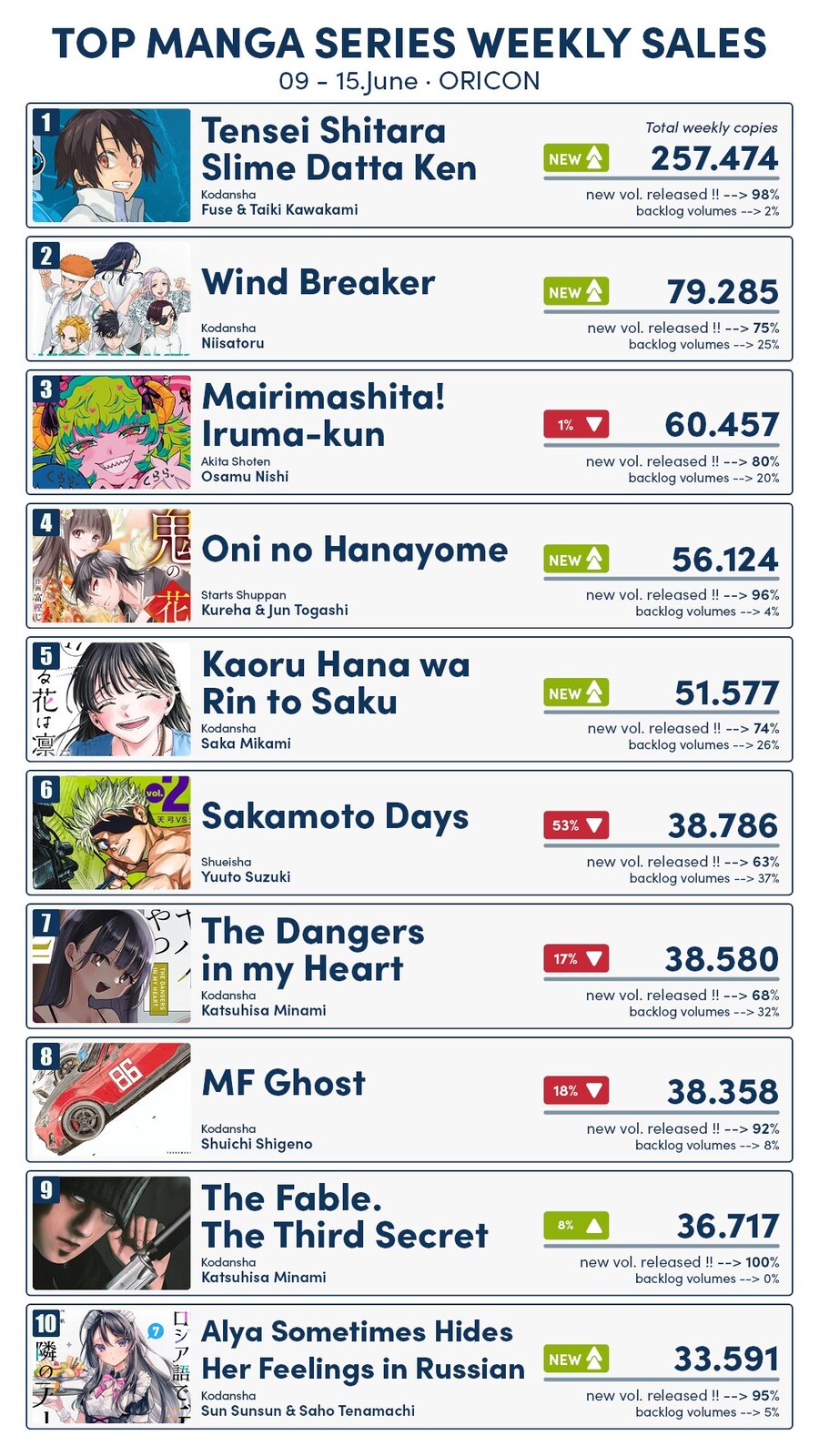2025년 6월 2주차 일본 만화책 판매량 TOP 10_2.jpg