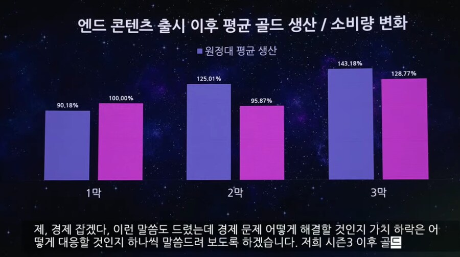던파) 로아 골드 그래프 보니까_1.png