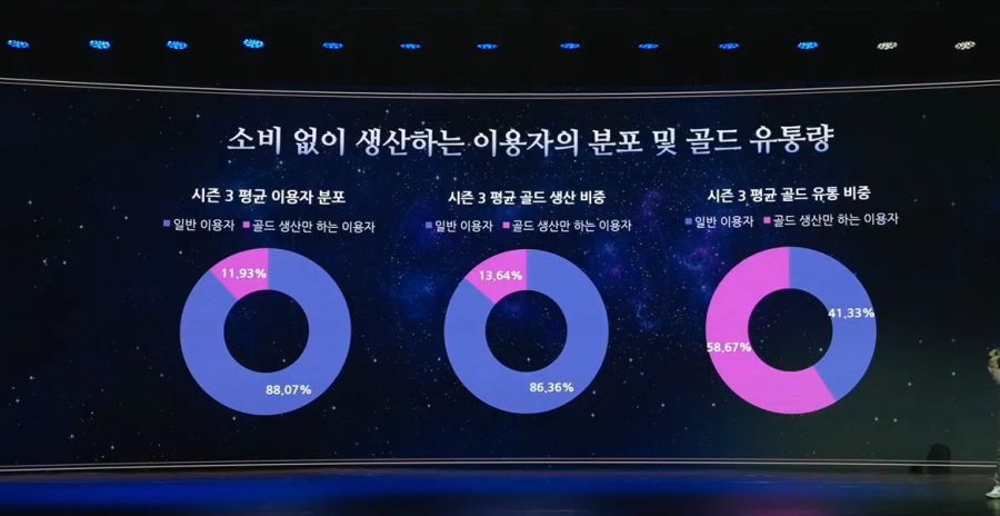 [로아] 2025 로아온 썸머: 로스트아크 여름 업데이트 프리뷰 총정리_9.jpg