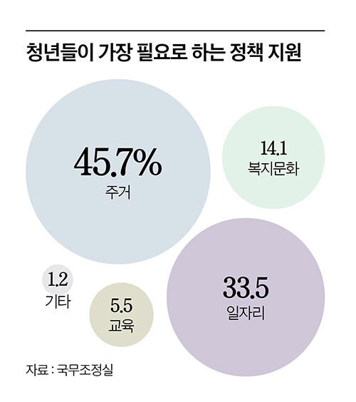 “암만 벌어도 월세 내면 끝” 1인 가구 청년의 비명_2.jpg