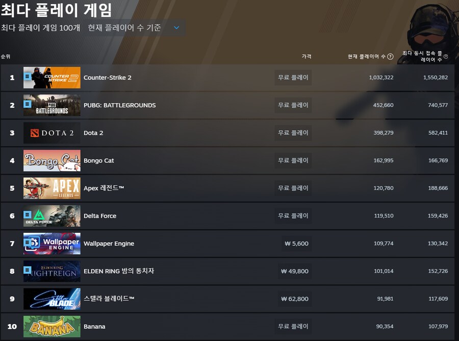 엘든링 밤의 통치자? 그거 팬들이 물고 빨아줘서 평가 매긍까지 올라온 거 아님?_1.png