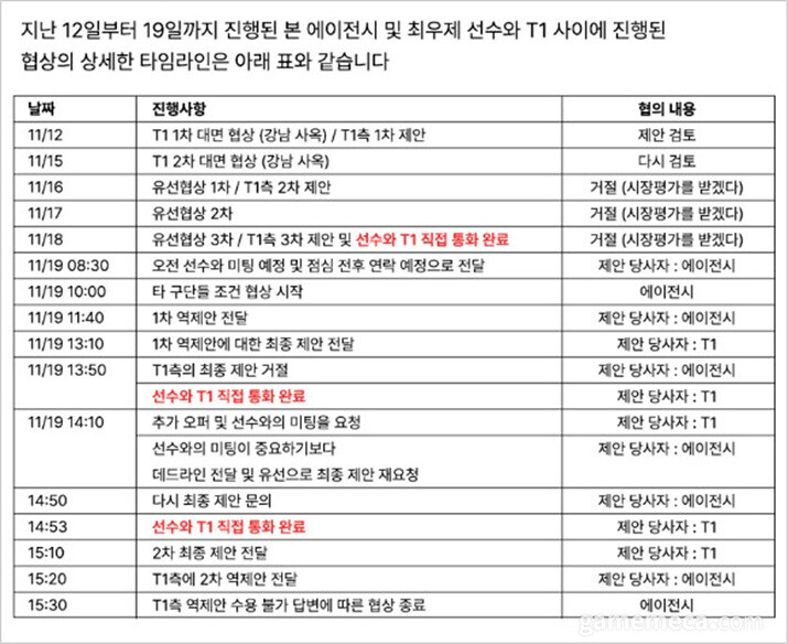 T1 "구마유시 주전, 조 마쉬 아닌 감독진 결정"_1.jpg