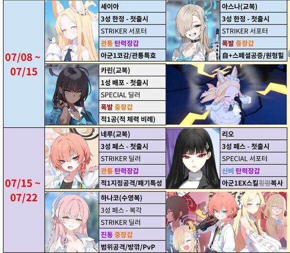 블루아카)페스 둘중에 하나뽑는다면 뭘 뽑아야하냐_1.jpg
