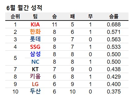 KBO 지옥의 순위경쟁 근황.jpg_2.png